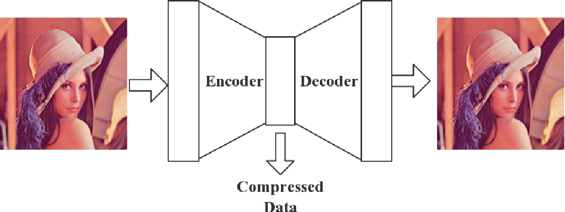 autoencoder