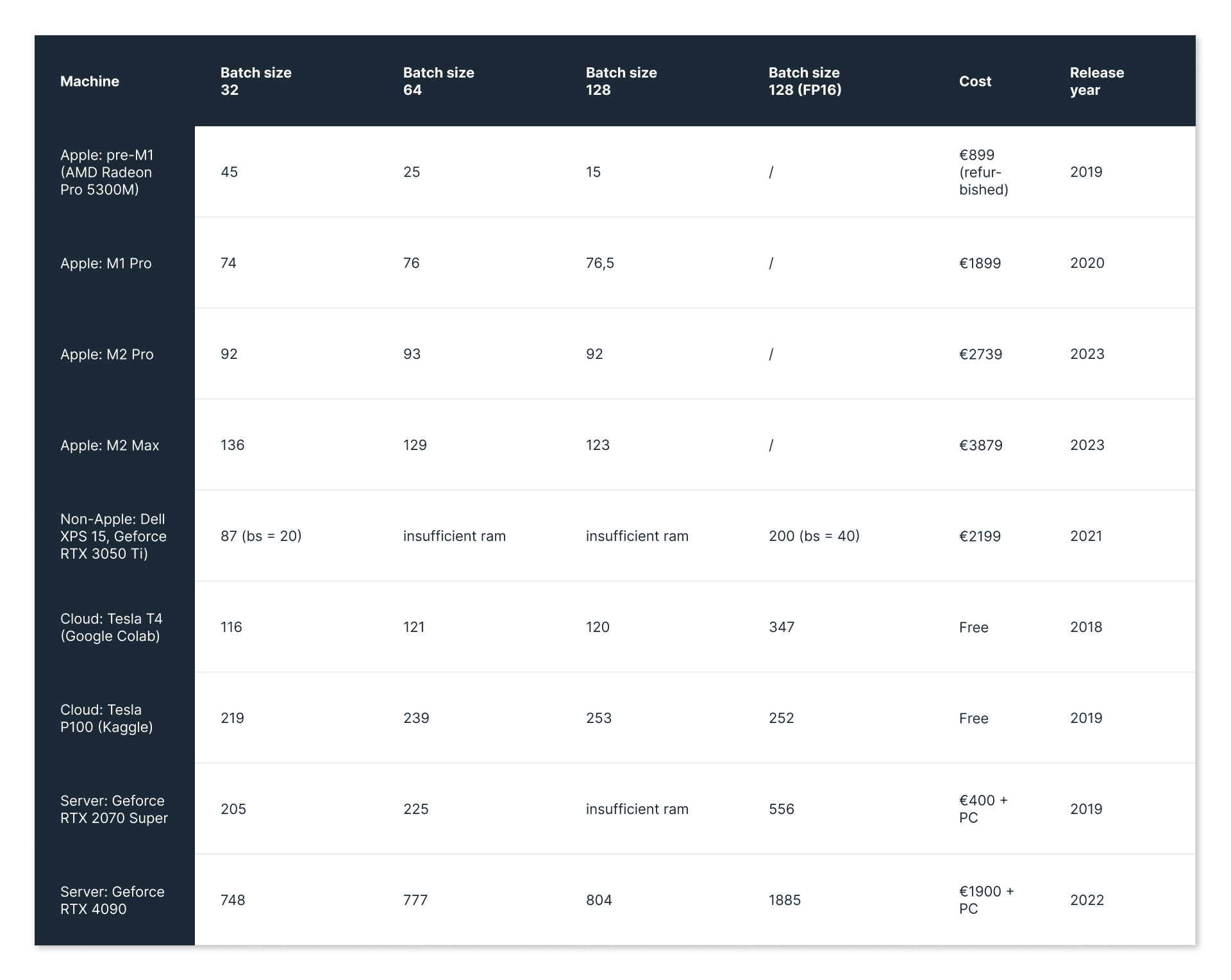 benchmark